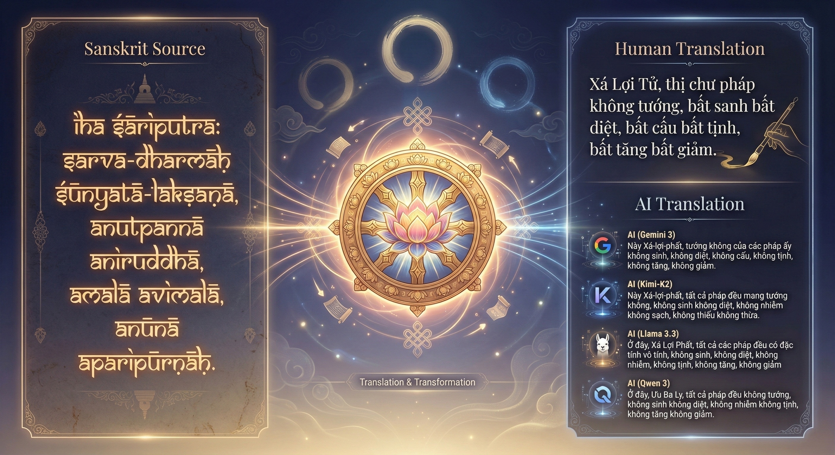 Sanskrit to Vietnamese Translation