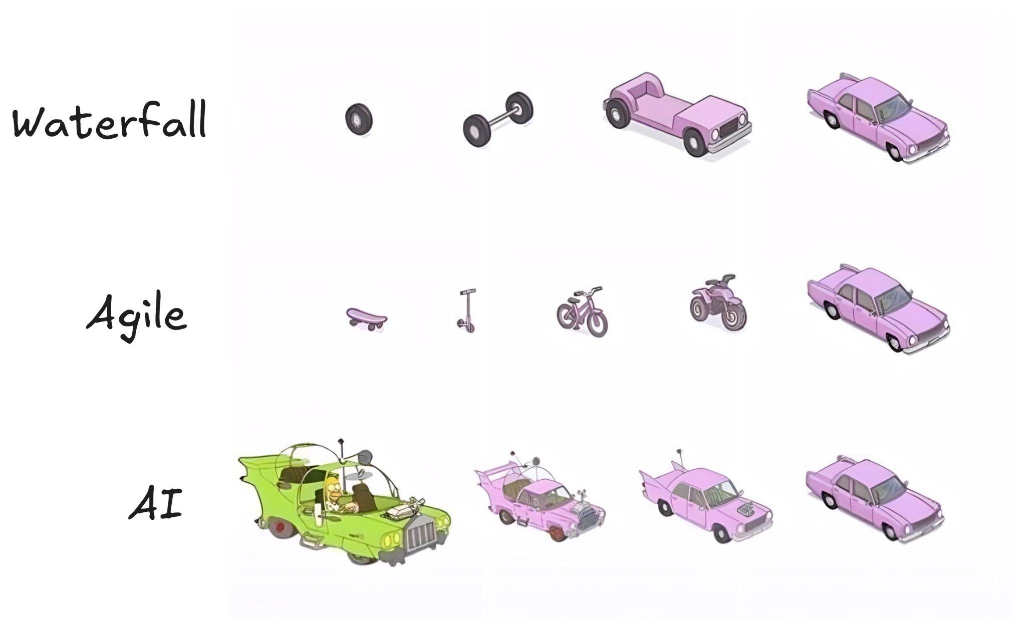 AI Development process requires trimming, not crafting, image credit: https://www.linkedin.com/posts/eordax_ai-genai-agents-activity-7337058689033326592-sMib/